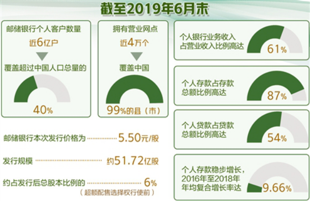 邮储银行引入“绿鞋”稳定股价