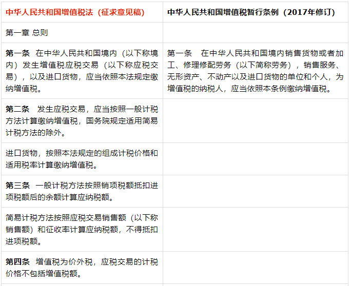 明确了！增值税征收率统一调整为3%，不再区分小规模和一般纳税人！