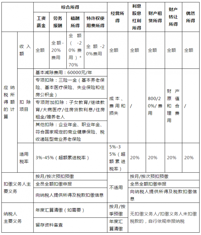 单位发的这16种补贴、补助可免个税！