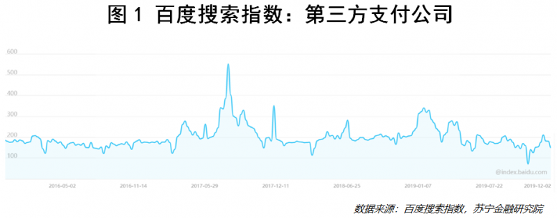 2017⇆2019，第三方支付行业之变