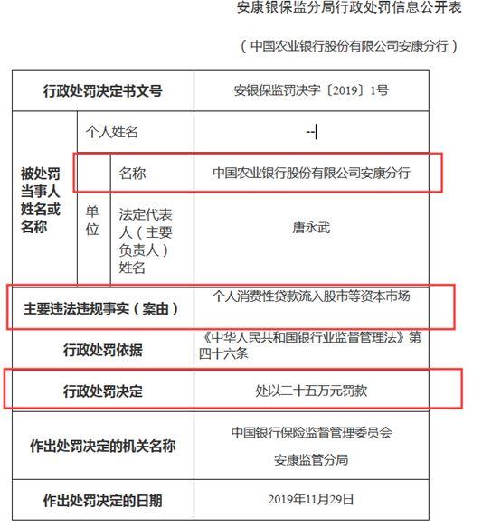 监管出手！竟有贷款入市炒股，农业银行分行吃罚单！