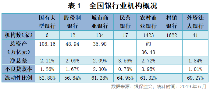 深扒股份制银行财务报表：哪家最赚钱？哪家风险高？