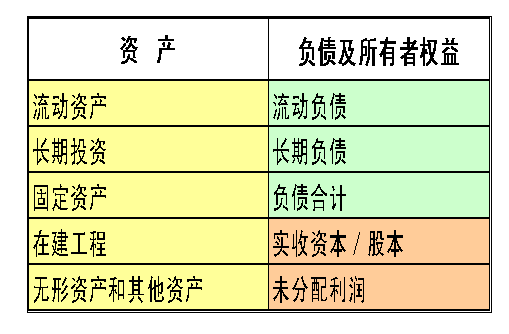 10分钟看懂财务三张表