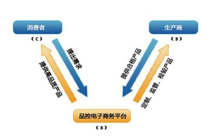 “供应链+”要如何改写新零售格局