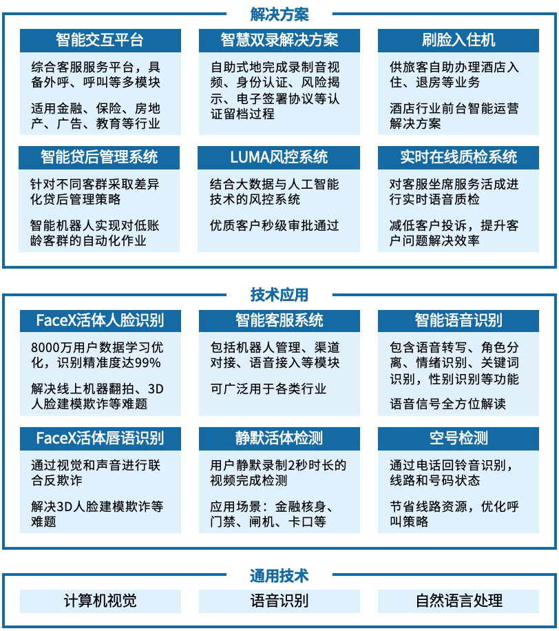 马上金融：2020强调“泛行业能力”，开放平台成重要策略