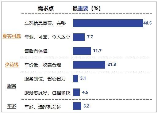 “质量革命”背后：瓜子二手车的底层逻辑与战略选择