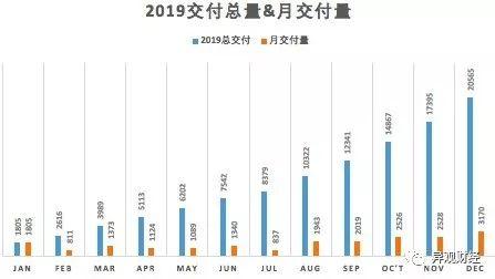 2020新能源汽车补贴政策利好 特斯拉与蔚来汽车的实战来了
