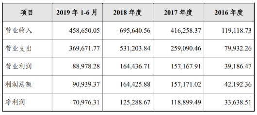 招联金融：20亿金融债，3.48%利率创消金公司金融债最低纪录