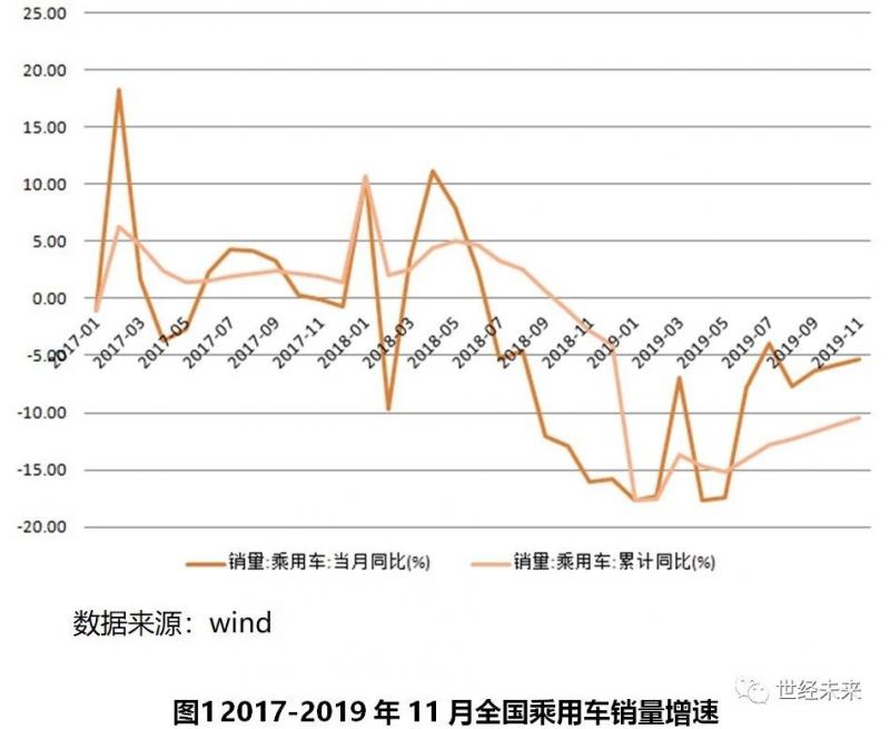 汽车产业趋势分析