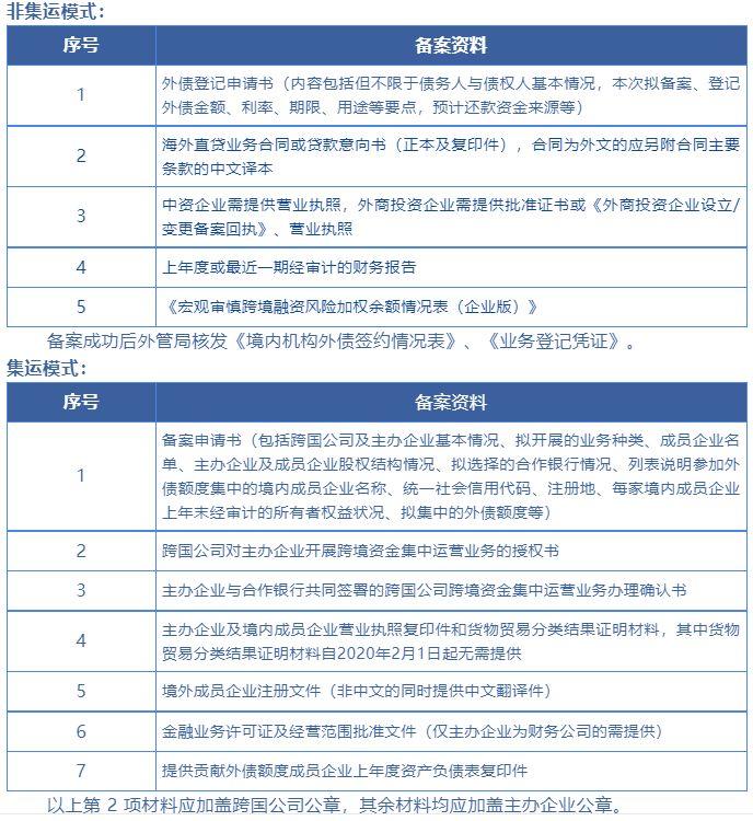 海外直贷业务跨境资金集中运营模式与非集中运营模式的区别