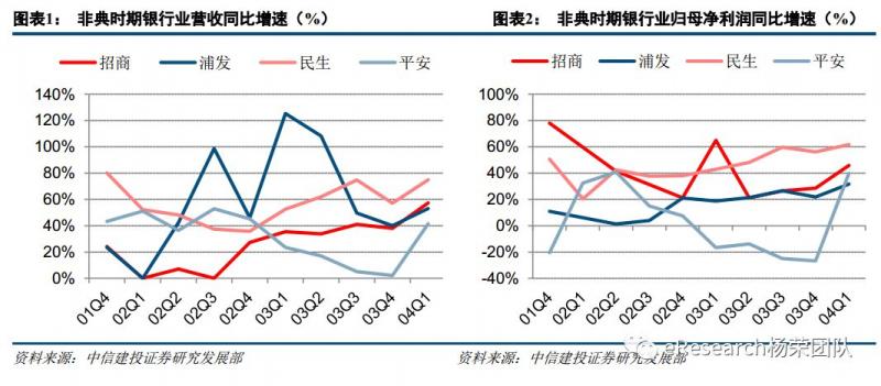 疫情对银行业影响几何？