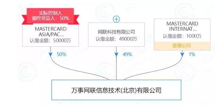 重磅！央行审查通过万事网联公司银行卡清算机构筹备申请