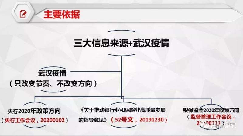 11张图看懂央行和银保监会2020年政策方向