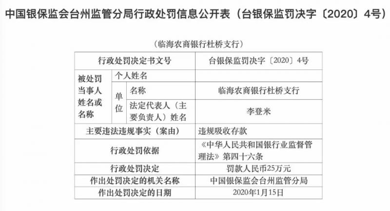 存款送猪肉的银行被罚了！