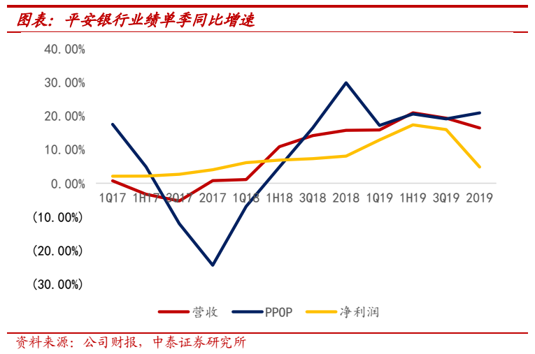 平安银行2019年报详细拆解：资负结构持续调整，资产质量夯实
