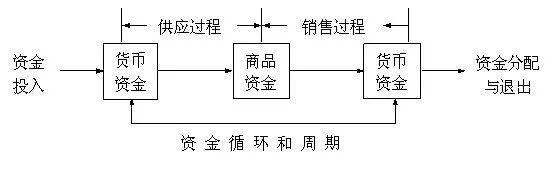 供应链金融的本质是一套管理工具