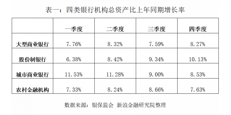 2019年商业银行净利润2万亿！六大行“强者恒强”斩获半数利润