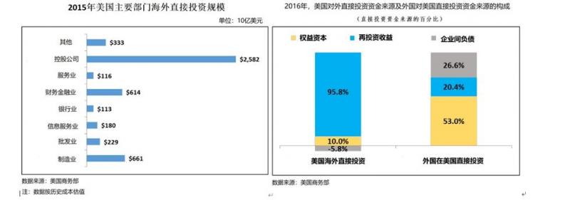 一位资深银行家眼里的美国金融霸权主义