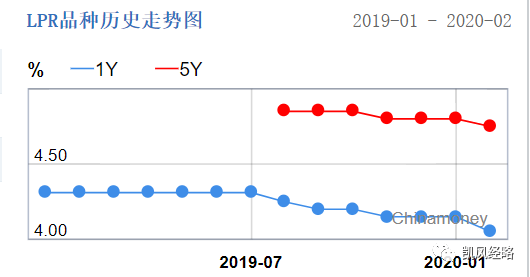 拒绝大水漫灌！央行这波操作，惊呆了很多人