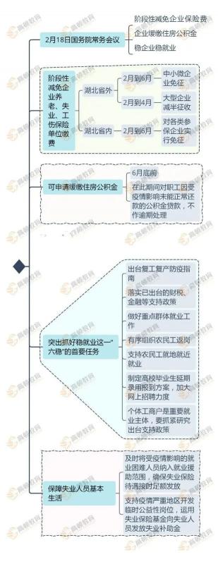 2月已缴社保退费，通知来了！11个误区（免、减、缓）！会计千万别弄错了！