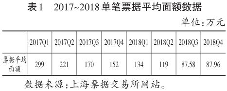 新时代票据业务服务实体经济高质量发展