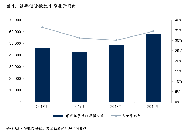 多维度分析疫情对银行业的影响