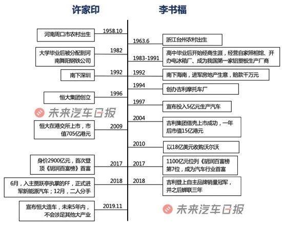 造车狂人们的“买买买”往事