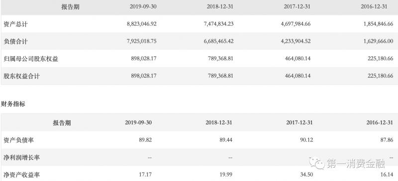 净利润11亿，利息收入93亿，这家贷款平台赚嗨了