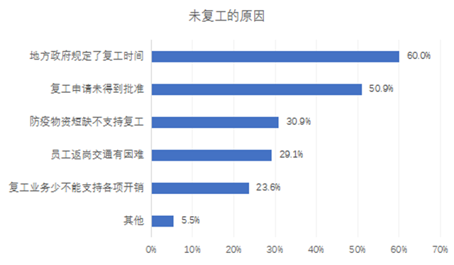 按下暂停键的二手车市场