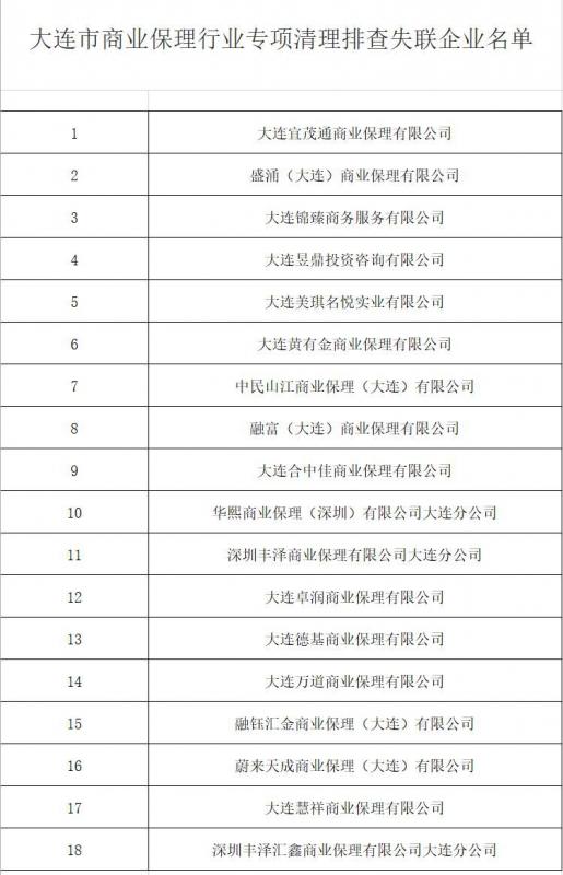 大连金融局公示18家失联类商业保理企业名单