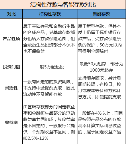 拒绝被收割！出借人未来的理财之路该怎么走