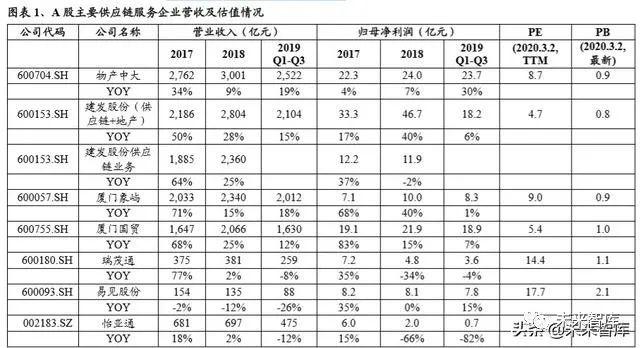 供应链插上区块链的翅膀