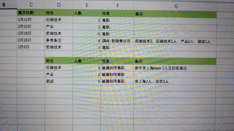 威马出行事业部总经理离职，技术和产品部大减员
