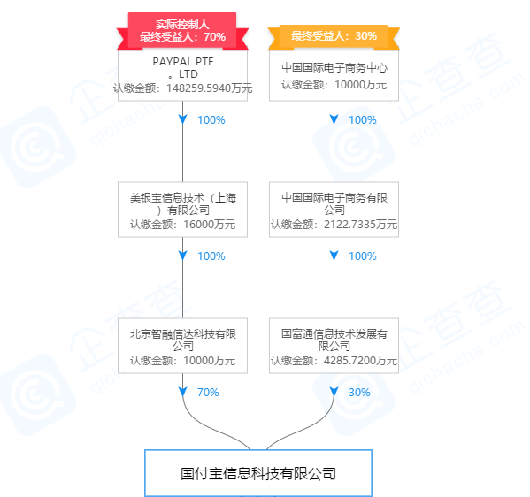 海航系支付牌照往事