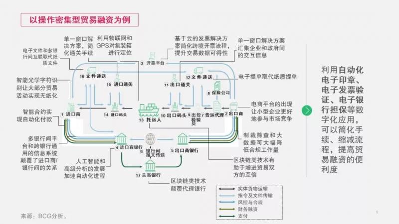 疫后复工新开局：主动抢跑公司银行数字化