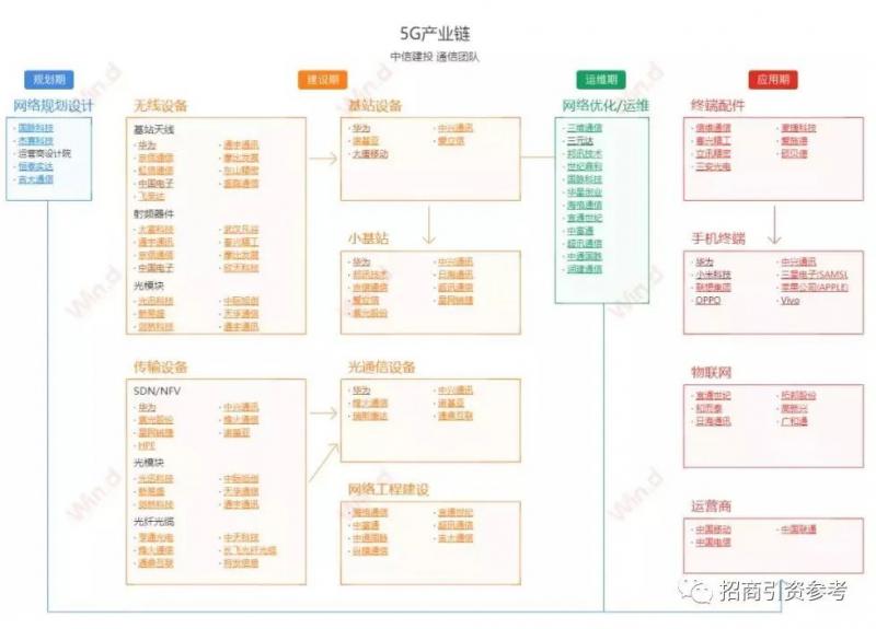 中国“新基建”7大产业链全景图