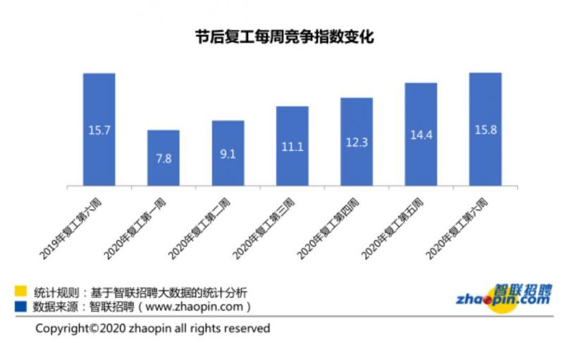 银行薪酬逆势上涨3.42%