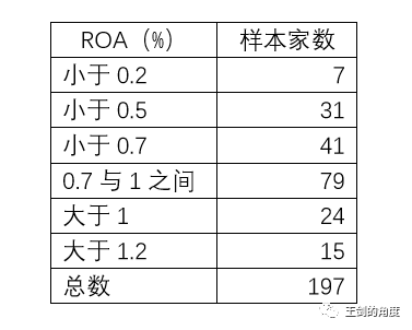 银行还有多少让利空间？