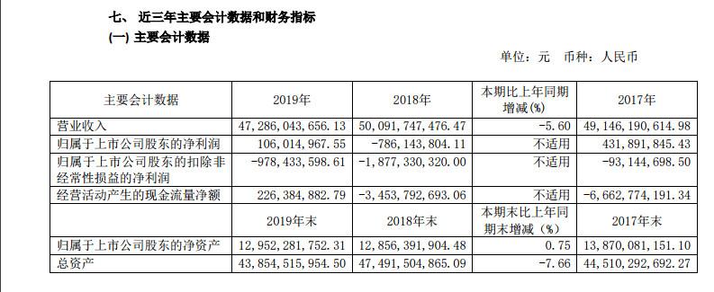 依靠巨额补贴，江淮汽车2019年扭亏为盈
