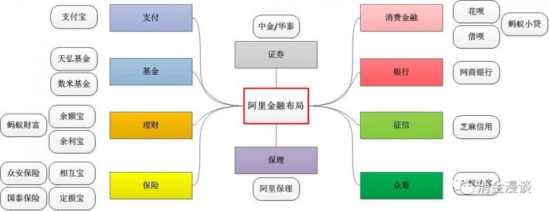 BATJ金融布局解构（消金视角·上篇）