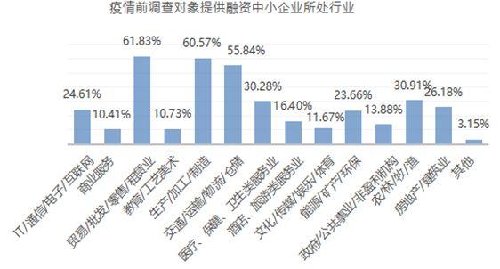 数据解读供应链金融4趋势，提6项政策建议，中物联金融委发布权威报告