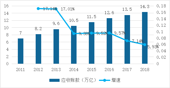 腾讯云胡利明：金融科技如何解决供应链金融痛点问题