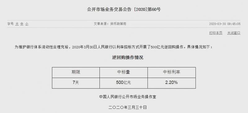 央行“降息”来了！逆回购利率下调20基点，释放出什么信号？