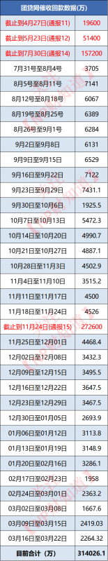 投资人速看！团贷网、投哪网、网信普惠、和信贷四家平台最新进展