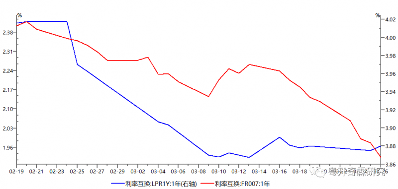 李奇霖：一样的降息，不一样的信号