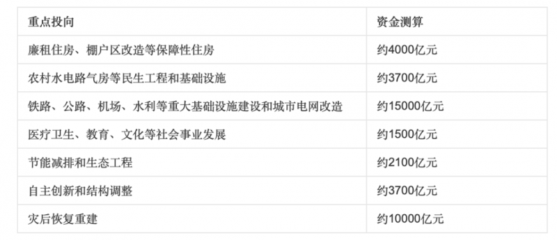 从10年前的“四万亿”看如今的汽车行业利好政策