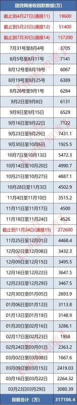 团贷网、投哪网、网信普惠、积木盒子四大平台新动态