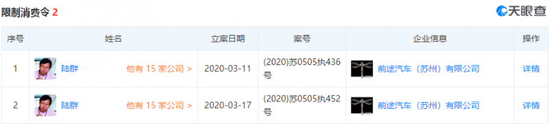某自主车企董事长被限制高消费，公司“前途”堪忧