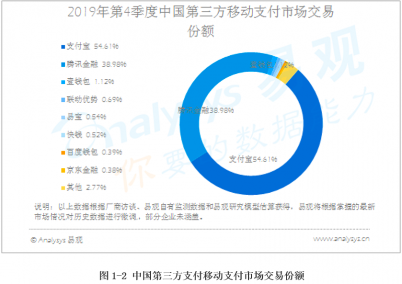 “抱着金饭碗要饭吃”？翼支付抢滩聚合支付，0手续费抢占市场