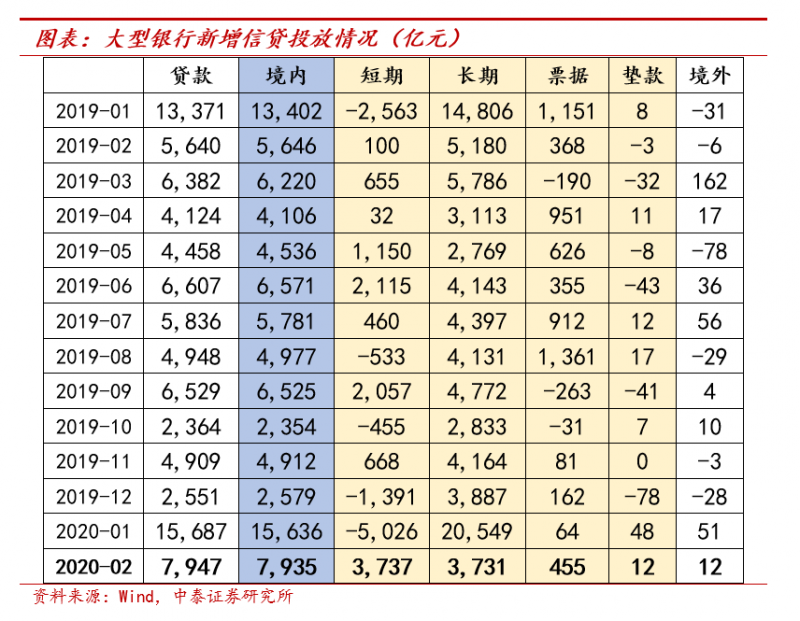 中大型银行们如何看经济、结构、政策？